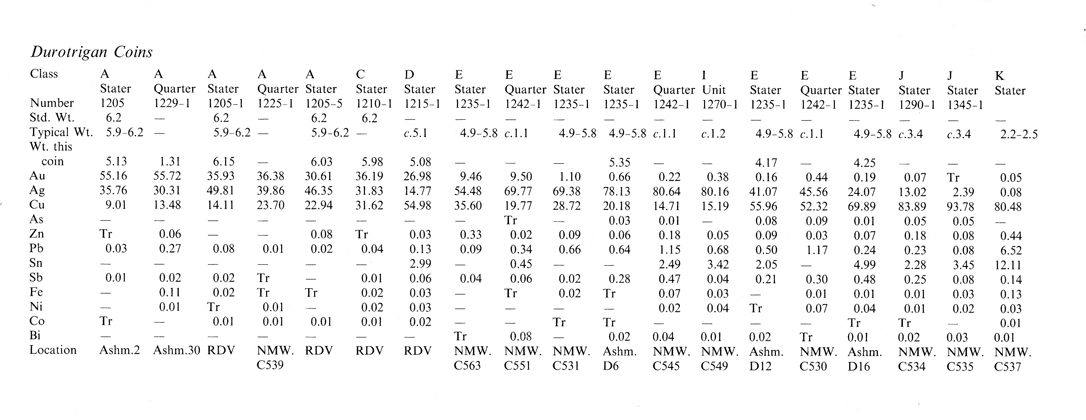 Metallurgy and Metrology