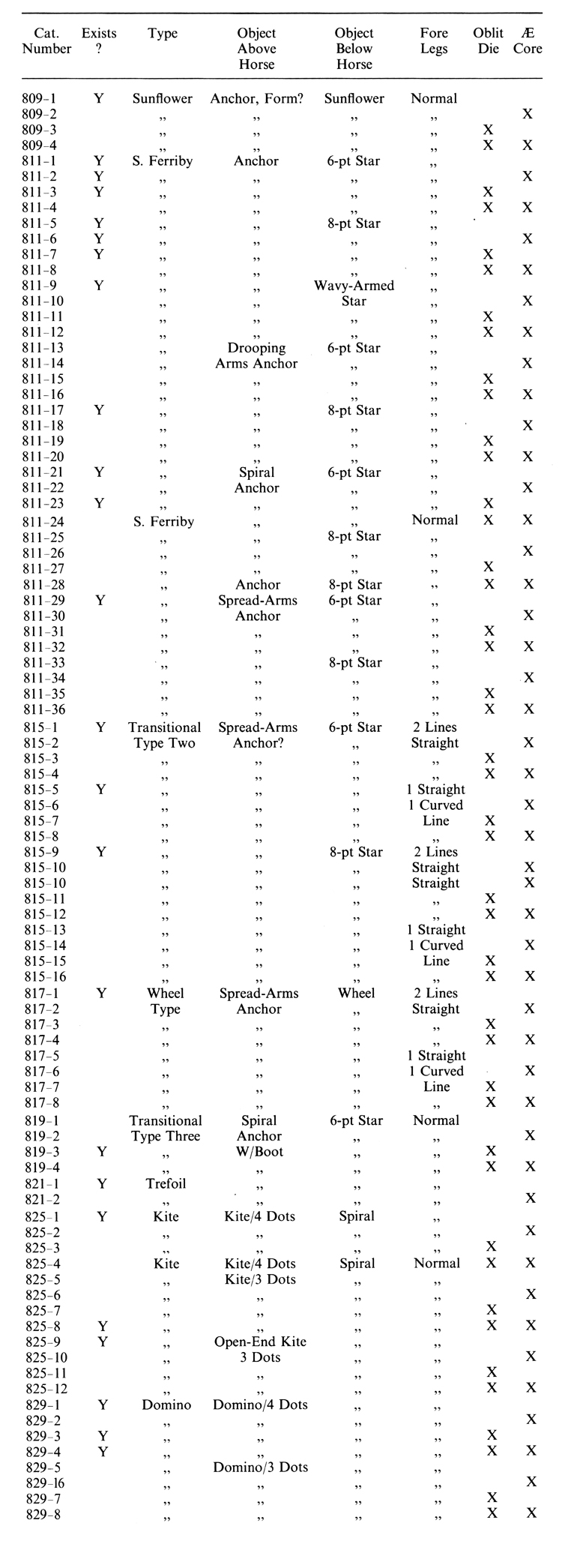 South Ferriby Staters Table